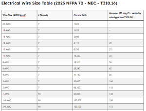 electrical wire size table - awg kcmil amperes