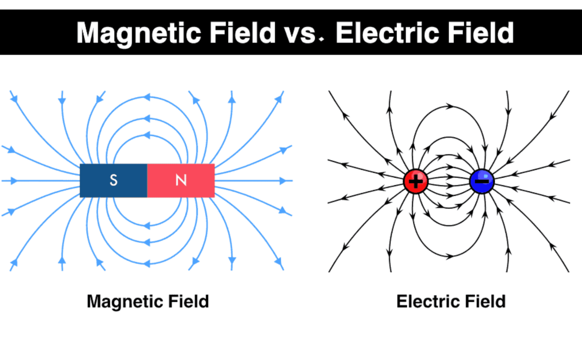 magnetic field vs electric field