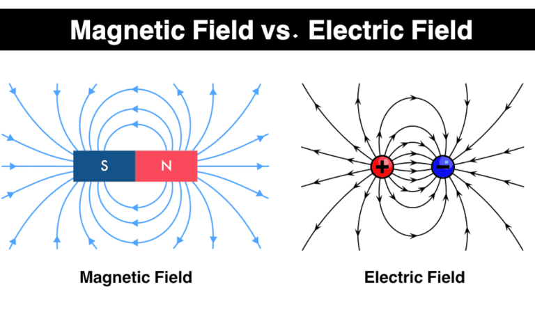 Magnetic Field Vs Electric Field Electrician U