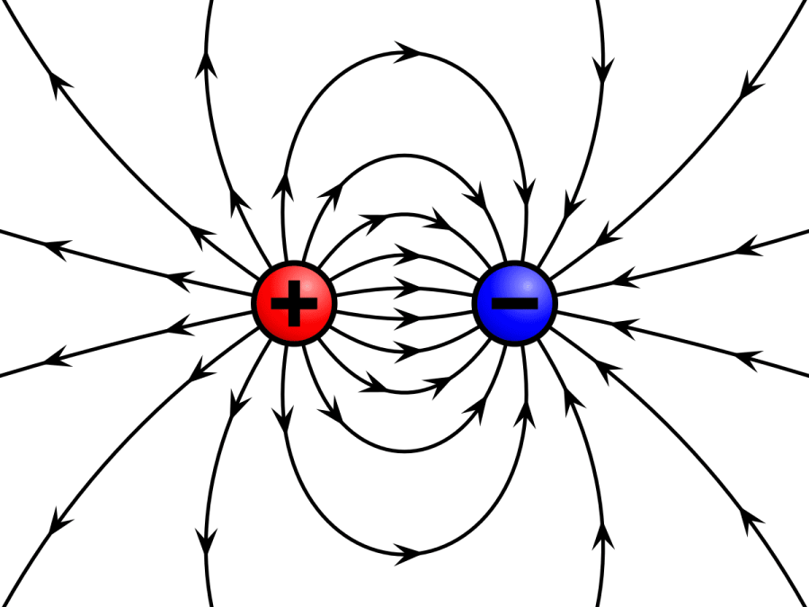 electrically charged particles - electrons, protons, neutrons - what is electric charge