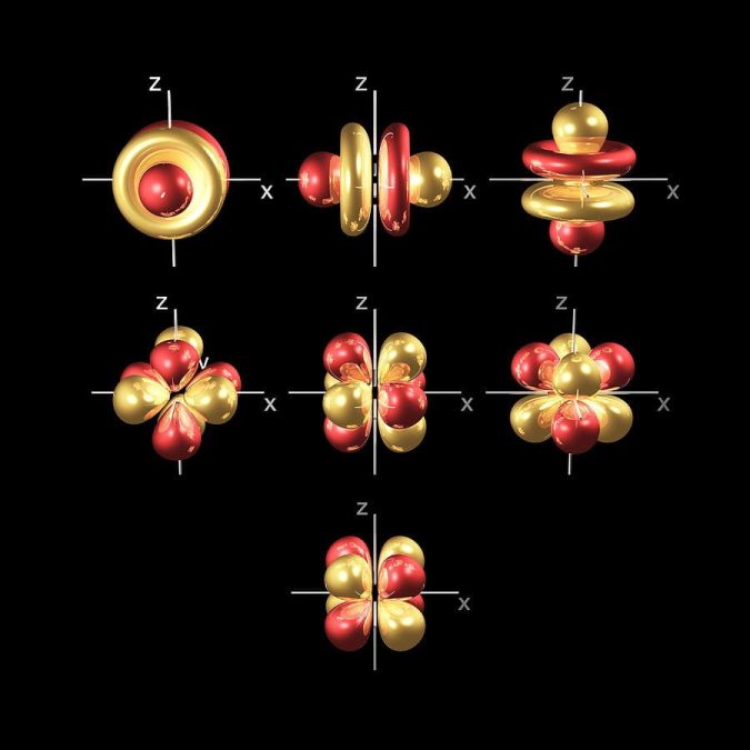 Complex Atom Model The Structure of an Atom - Electrician U