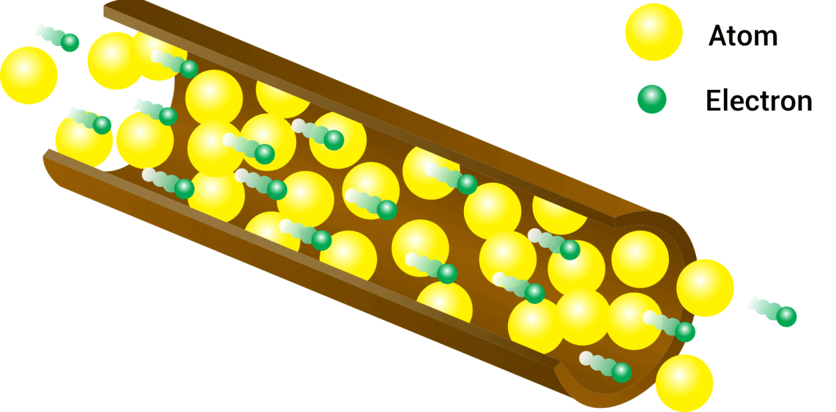 basics of electricity - current flow through a conductor