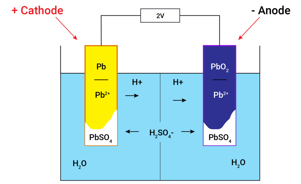 battery-difference-of-potential-voltage