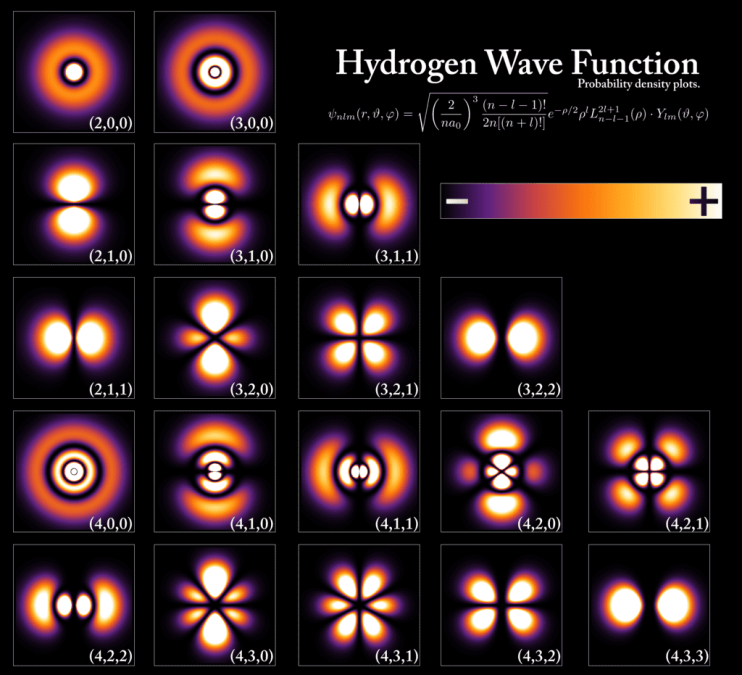 electron-orbital-hydrogen-wave-function-quantum-mechanics-energy-levels