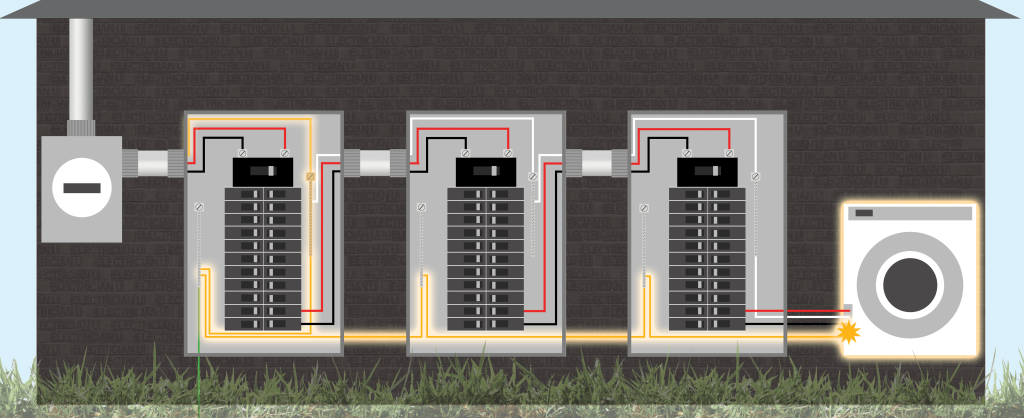 bonding-service-panel-neutral-ground-subpanels