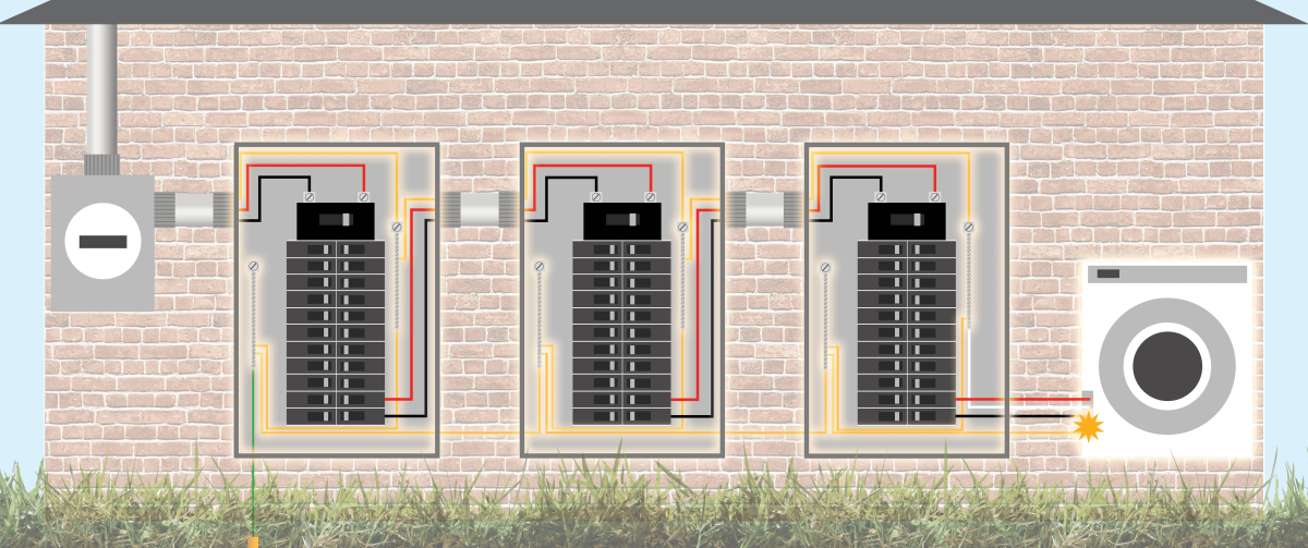 why-do-we-bond-at-service-panels-and-not-subpanels-fault-condition