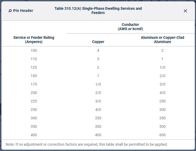 Table-310.12-Service-Conductors-NEC-2023