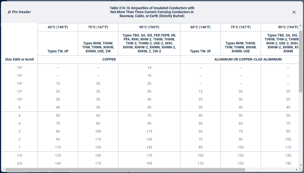 Table-310.16-NEC-allowable-ampacity-conductors