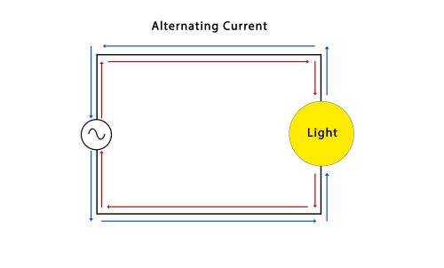 Electric Current: The Flow of Electric Charge - Electrician U