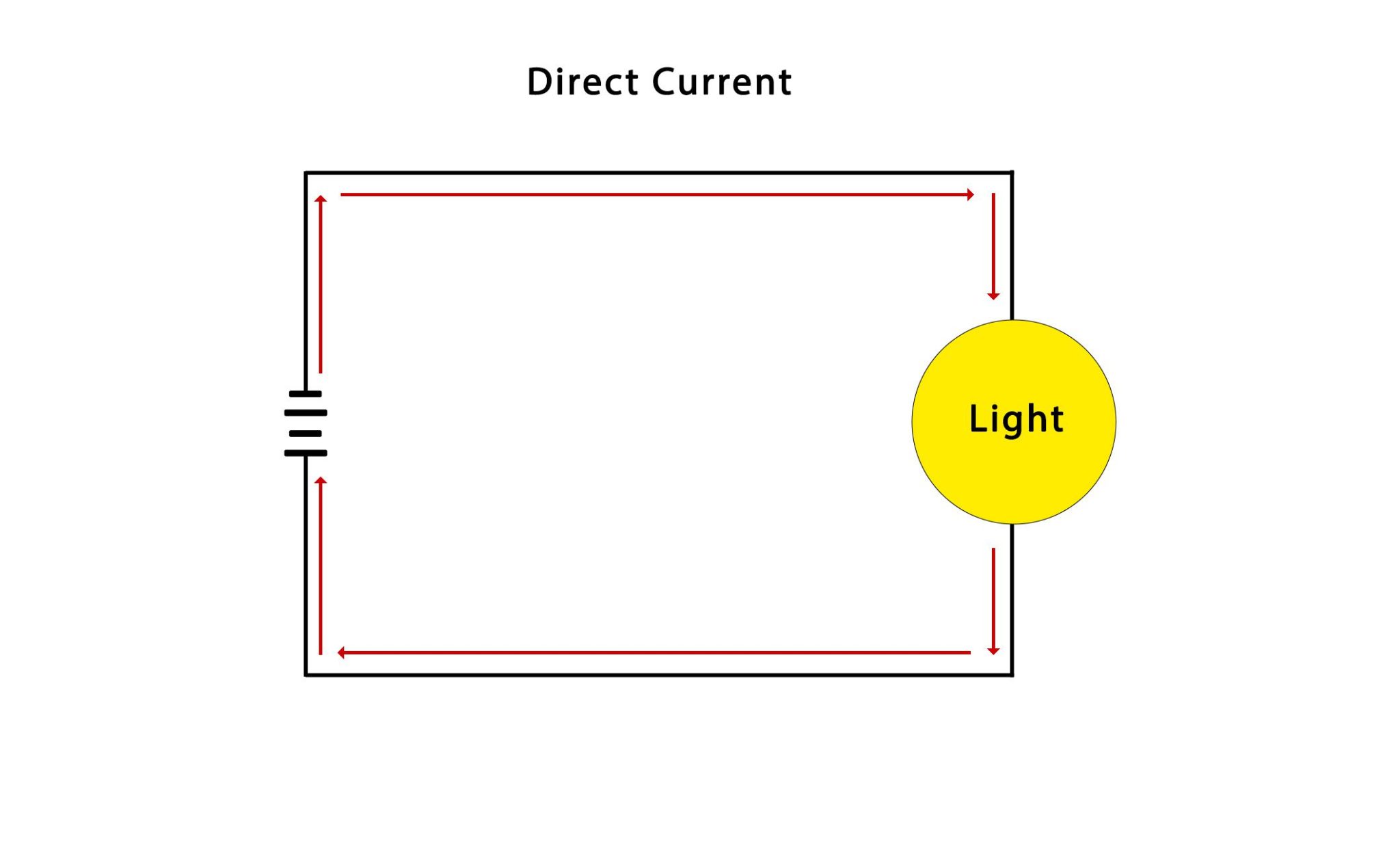 What is Direct Current and How Does it Work? - Electrician U