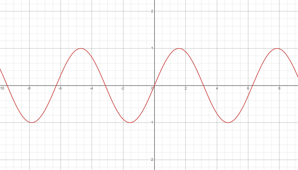 sine-wave-alternating-current-waveform