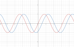 sine-waves-out-of-phase-alternating-current-systems