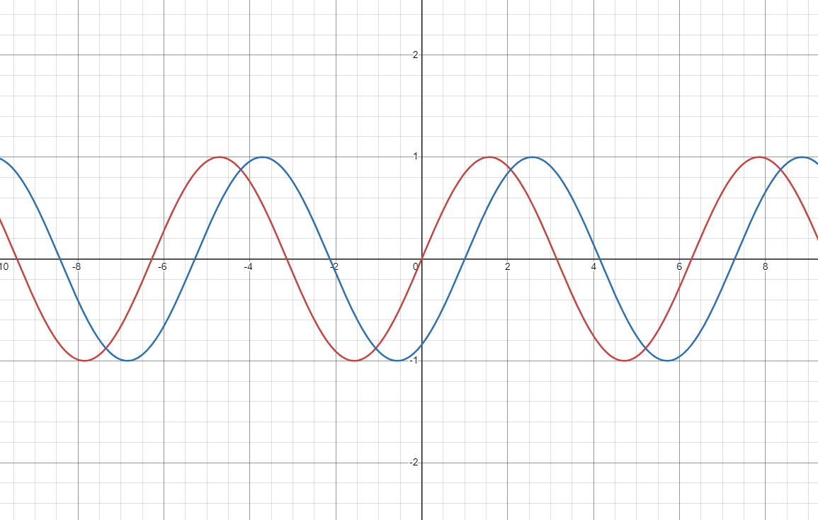 sine-waves-out-of-phase-alternating-current-systems