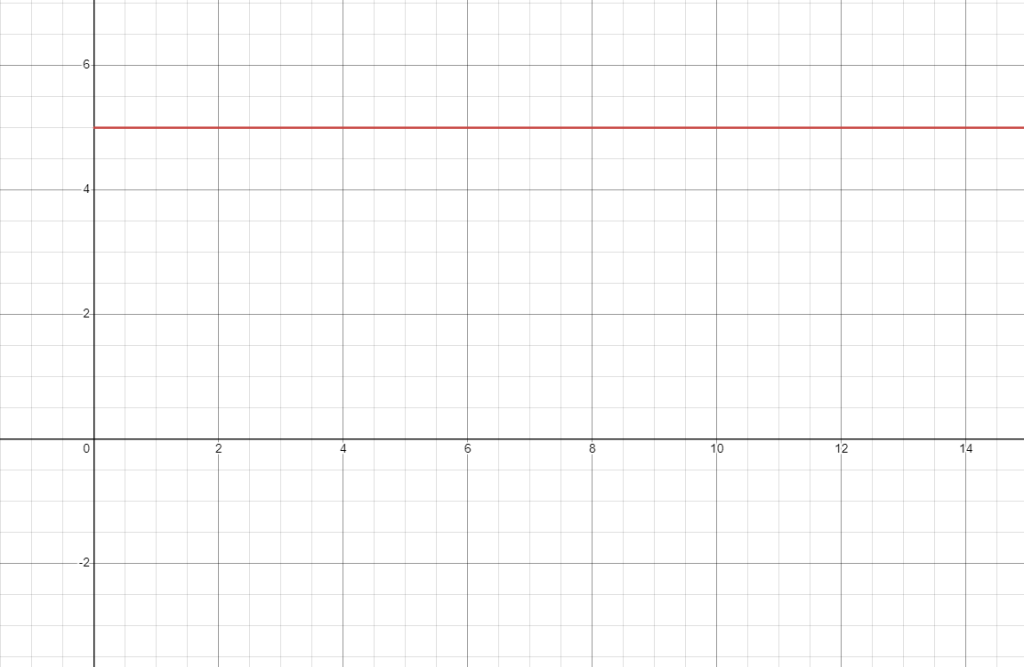 What is Direct Current and How Does it Work? - Electrician U
