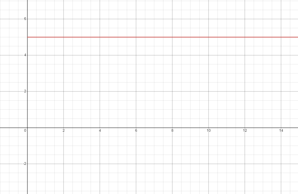 what is direct current and how does it work