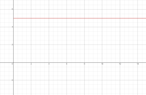 what is direct current and how does it work