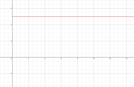 What is Direct Current and How Does it Work? - Electrician U