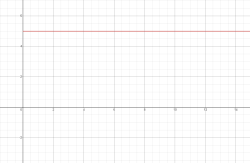 What is Direct Current and How Does it Work? - Electrician U