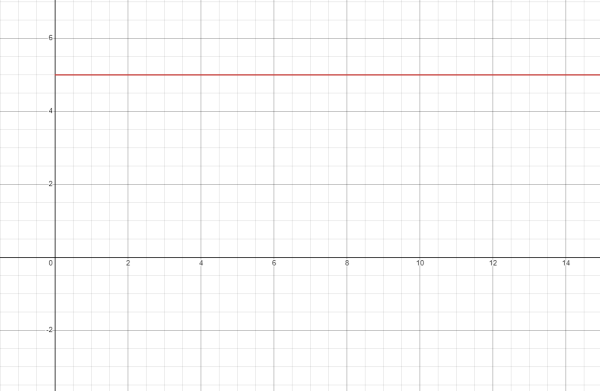 What is Direct Current and How Does it Work? - Electrician U