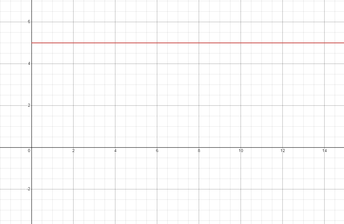 What is Direct Current and How Does it Work?