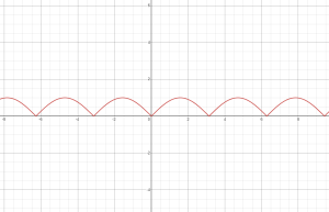 What is Direct Current and How Does it Work? - Electrician U