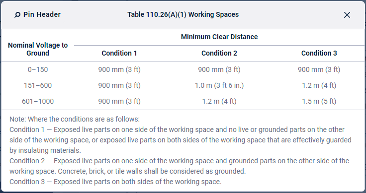 Table 110.26(A)(1) Spaces About Electrical Equipment