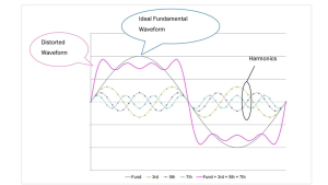 electrical harmonics