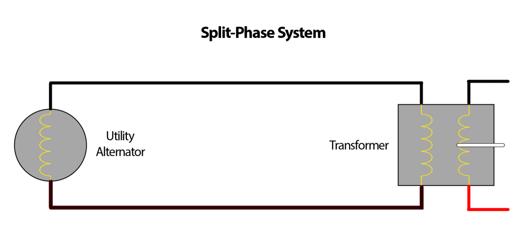 single-phase-split-phase-ac-power-loop