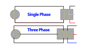 single-phase-vs-three-phase-power